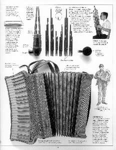 Instrumenty muzyczne